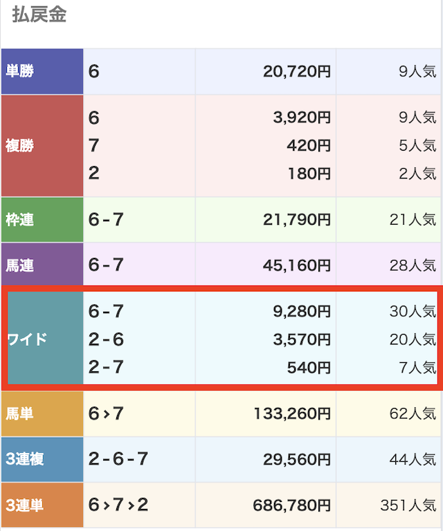 2024年10月12日新潟2Rの結果