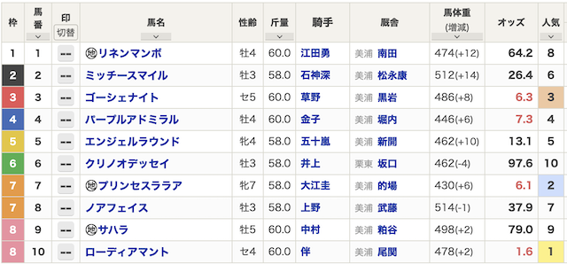 2024年10月12日の新潟4Rの出走表