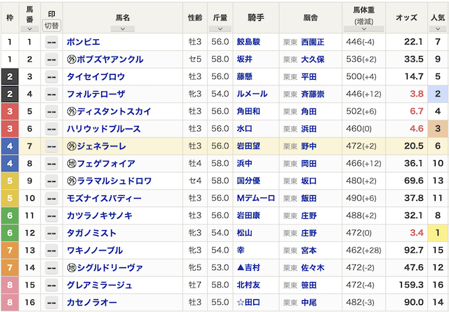 2024年10月12日の京都7Rの出走表