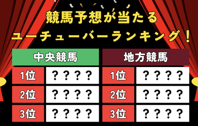 競馬予想が当たるユーチューバーランキングを発表！中央競馬・地方競馬が得意なのは？