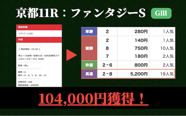 競馬タイムの実績