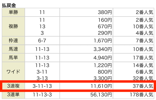 2024年11月23日東京6R結果