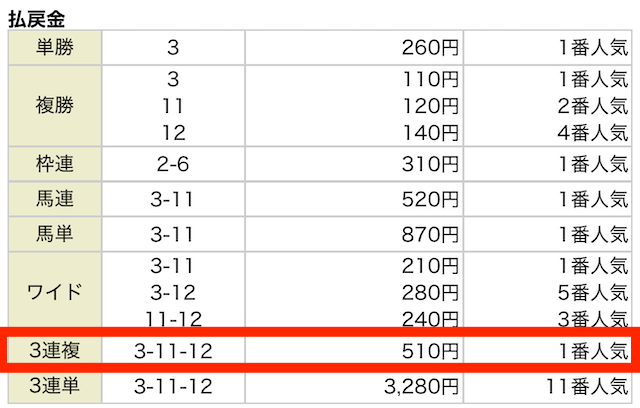 2024年12月21日中山1R結果