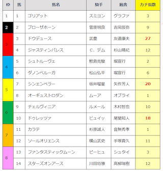 カチケン2024年11月24日無料予想買い目_2