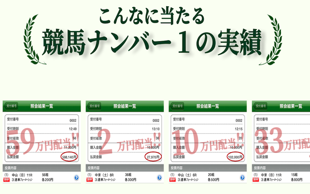 競馬ナンバーワンの的中実績