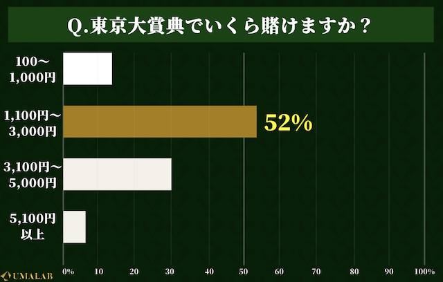 馬ラボのアンケート結果