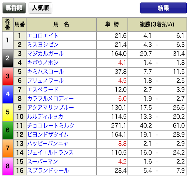 2025年01月11日中山8R出馬表