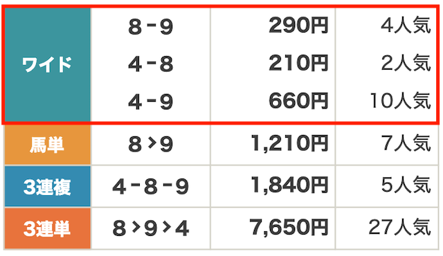 2025年01月22日笠松8R結果