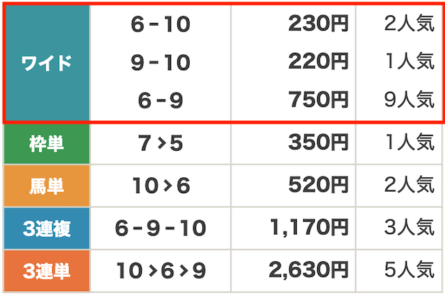 2025年02月19日大井8R結果