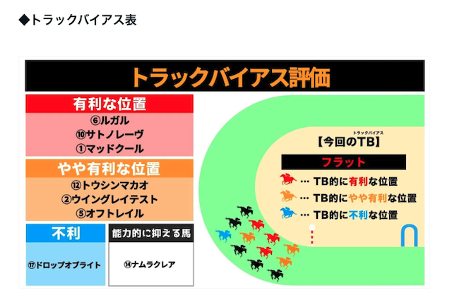 トラックバイアス表