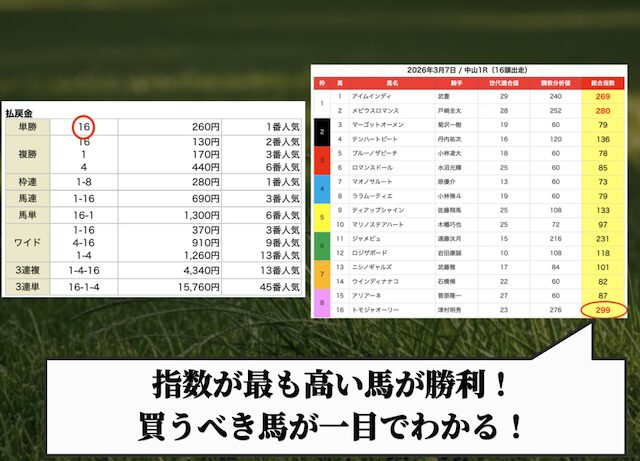 うまジェネの指数