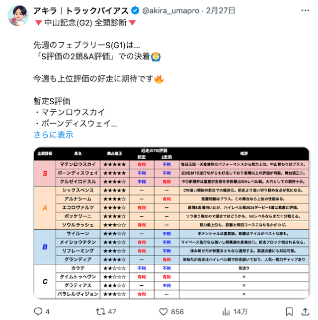 Xの発信内容