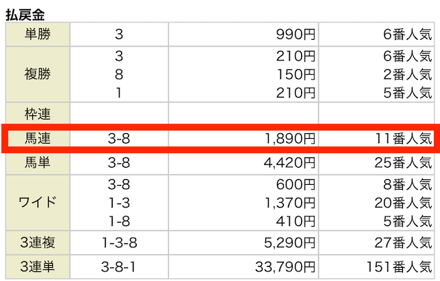 2024年08月31日中京5R結果