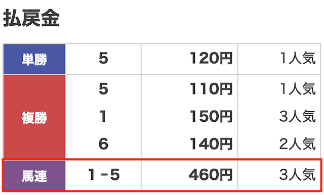 2024年09月03日金沢8R結果