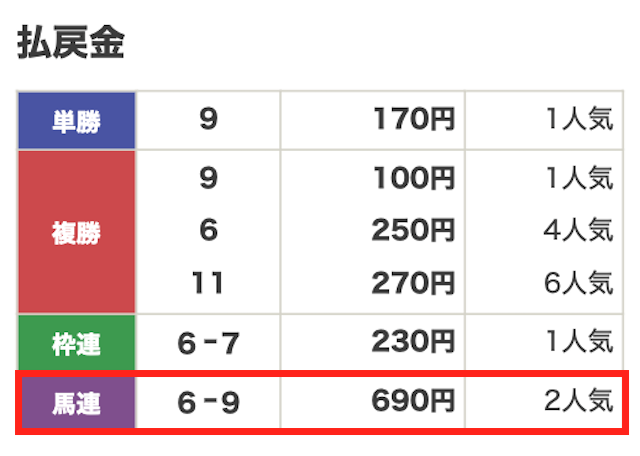 2025年04月11日名古屋2R結果
