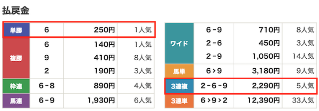 2025年04月15日水沢5R結果
