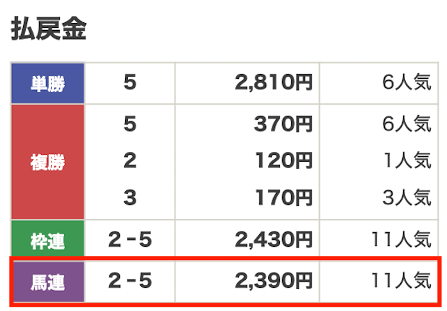 2025年04月16日園田6R結果
