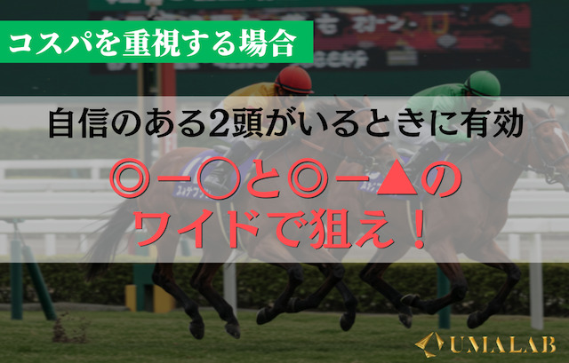 パターン②：2頭の組み合わせで狙うとき