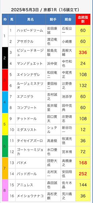 えーあいNEOの買い目