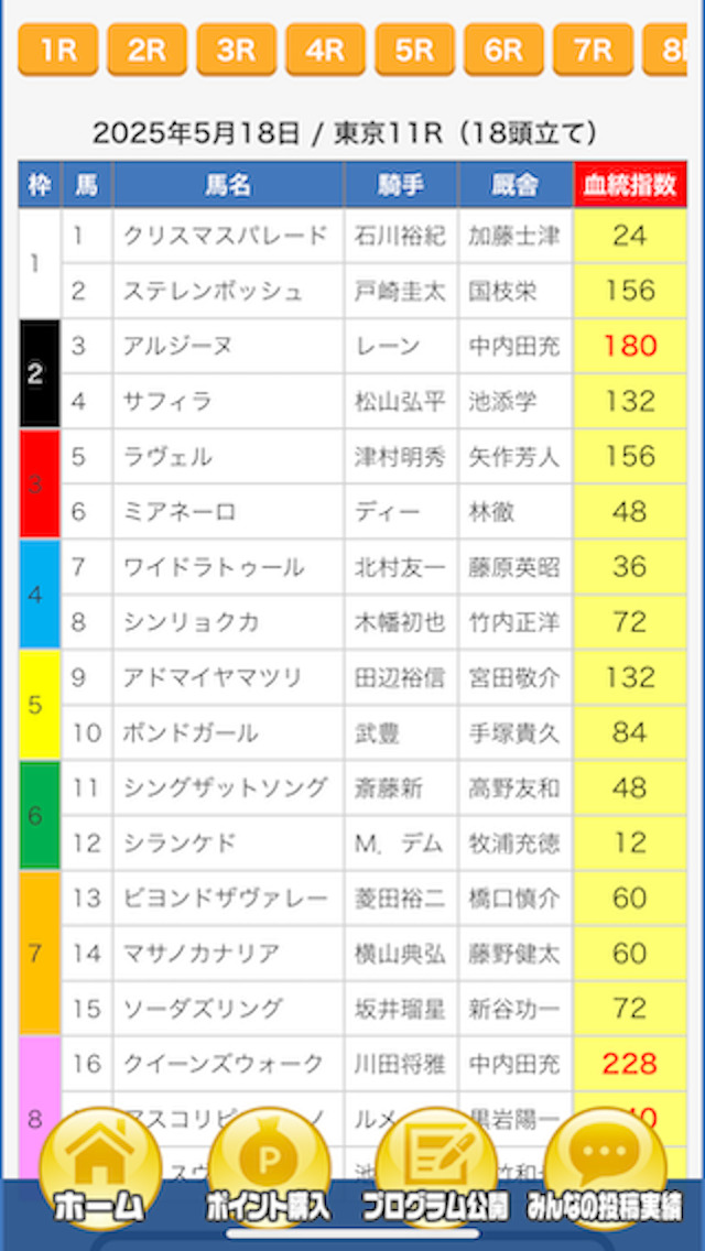 えーあいNEOの無料予想