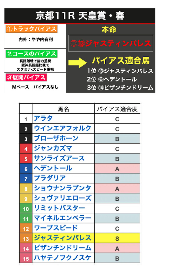 こうへいの全頭診断例