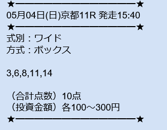 ツカメルの無料予想［2025年5月4日］京都11R