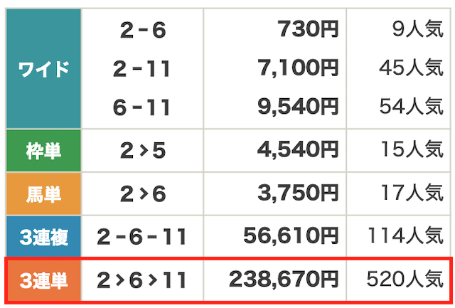2025年05月30日浦和7R結果