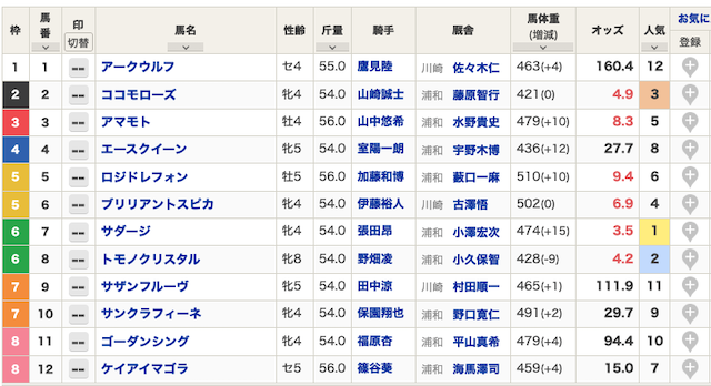 2025年05月30日浦和7R出馬表