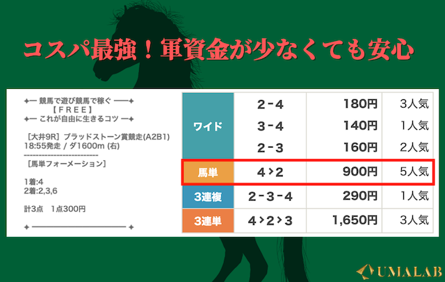 freeの実績