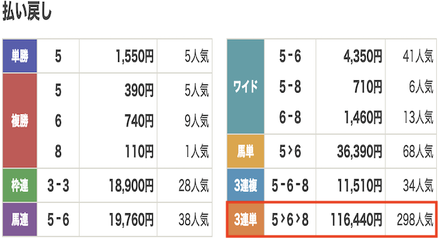 競馬　結果