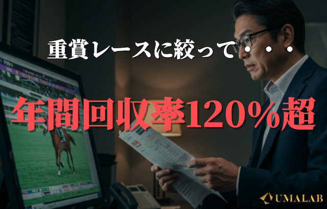 ケース2：重賞レースのみ馬連3点勝負でプラス