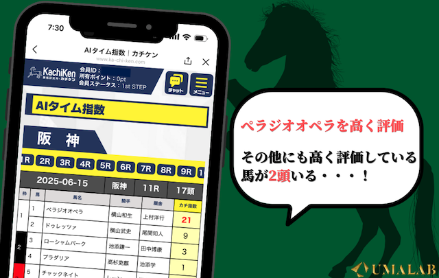 カチケンの予想