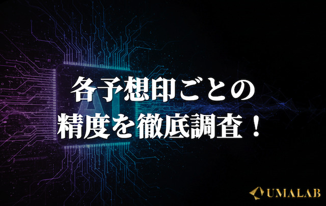 各予想印別に見る精度と回収率
