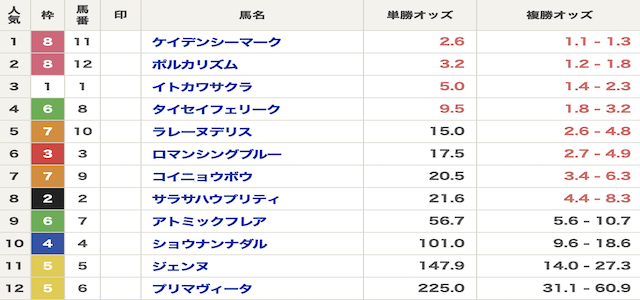 競馬　結果
