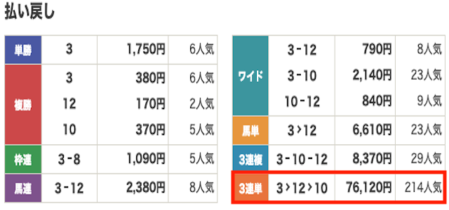競馬　結果