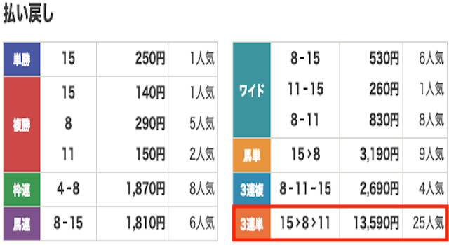 競馬　結果