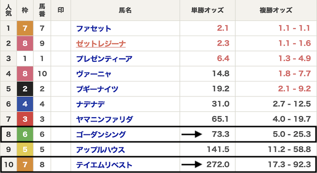 競馬　結果