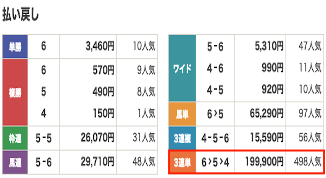 競馬　結果