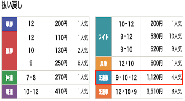 競馬　結果