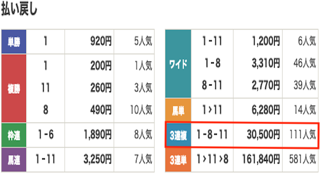 競馬　結果