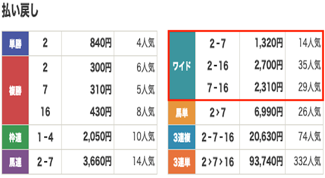 競馬　結果