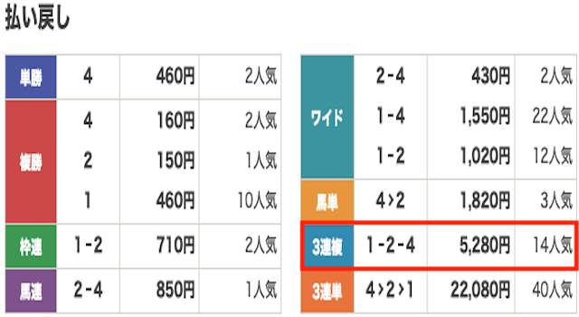競馬　結果