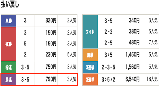 競馬　結果