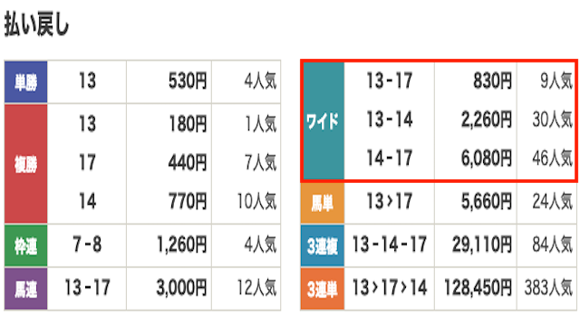 競馬　結果
