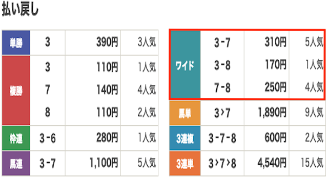 競馬　結果