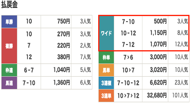 競馬　結果