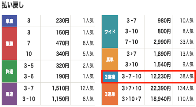 競馬　結果