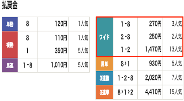 競馬　結果