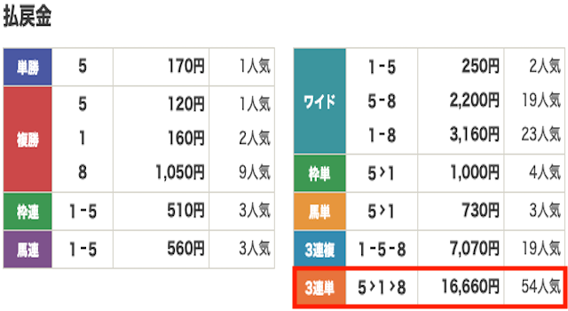 競馬　結果
