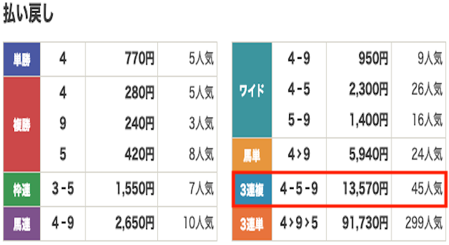 競馬　結果